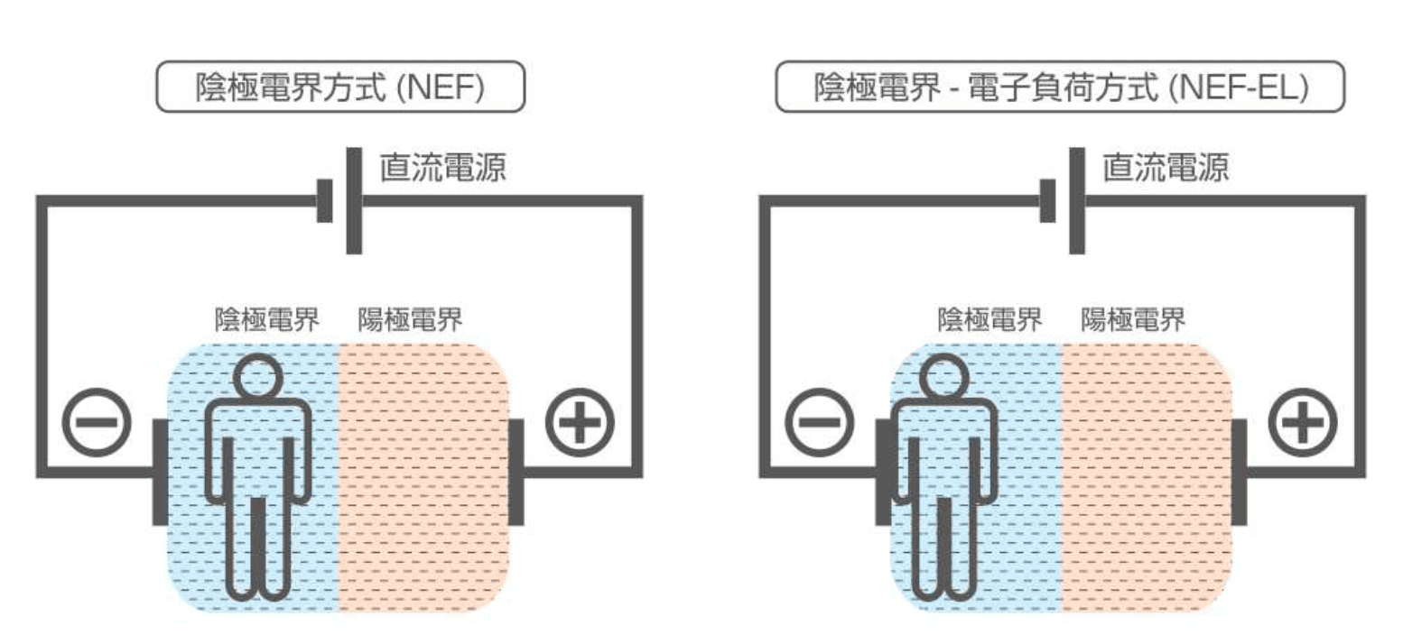 Mechanism Visualization