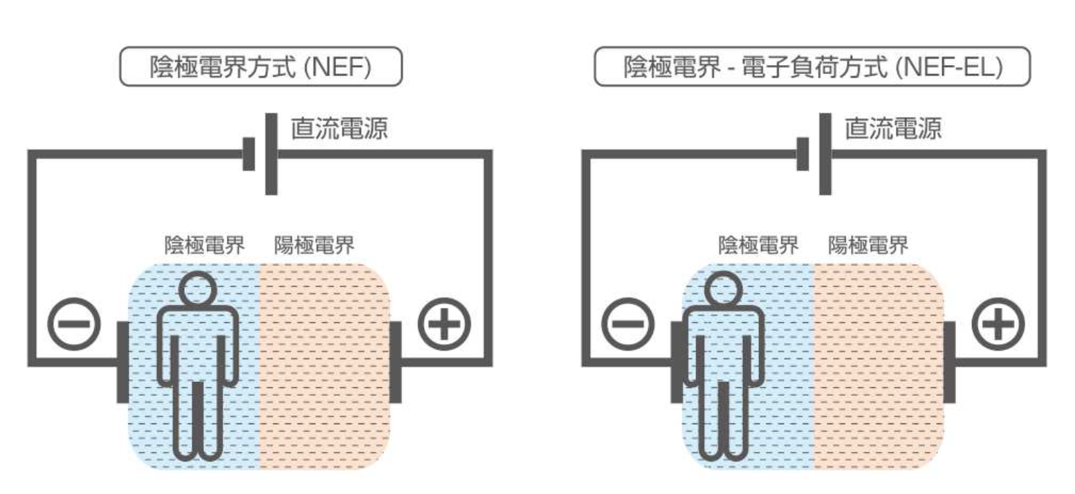Mechanism Visualization